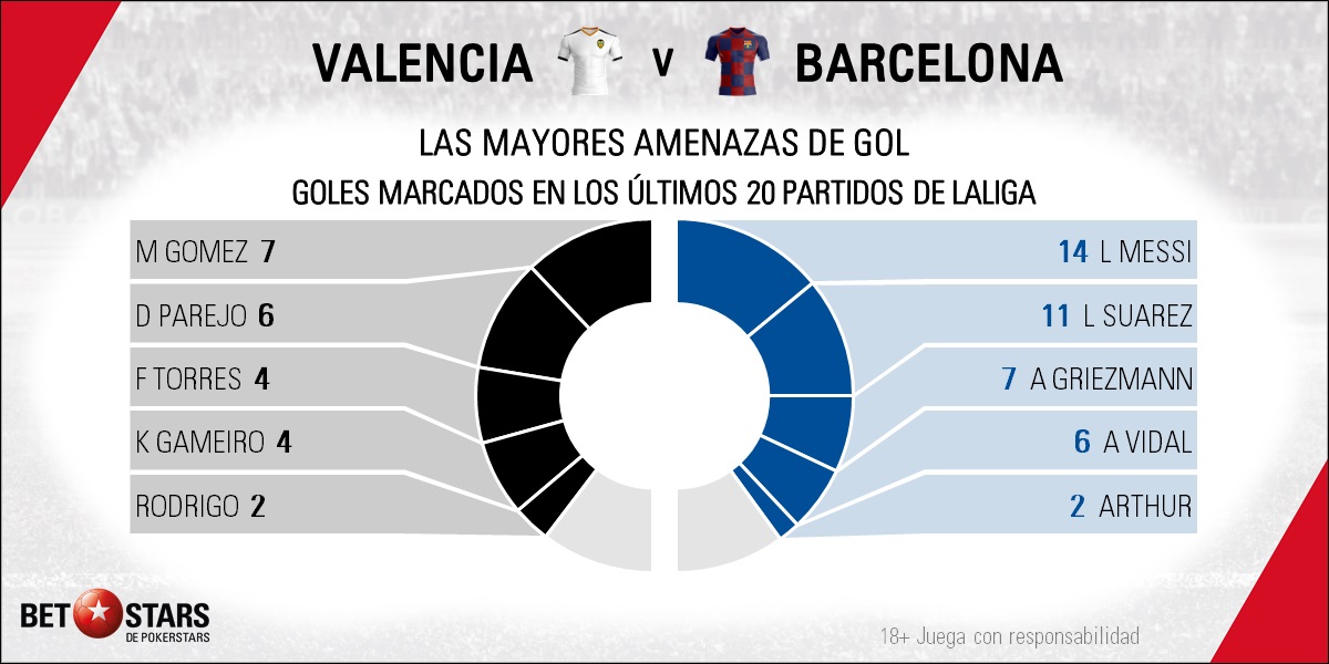 BetStars Valencia vs FC Barcelona Apuestas LaLiga 2020 04 Valencia y FC Barcelona protagonizan esta semana con su partido las apuestas La Liga